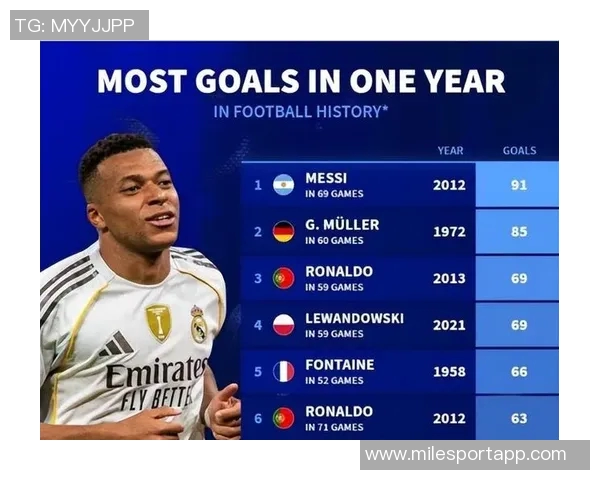 姆巴佩谈C罗千球目标称其不可思议但人生只有一次要勇于尝试